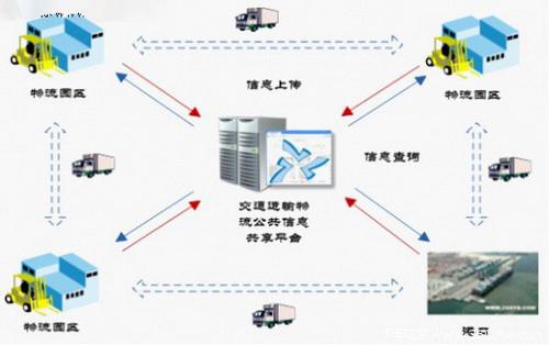 物流翻譯公司哪家好？